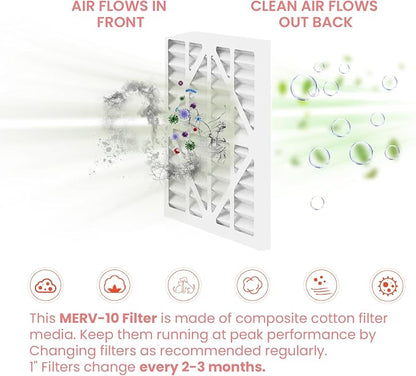 Abestorm MERV-10 Filter Replacement Set Replacement Filters - Image 6