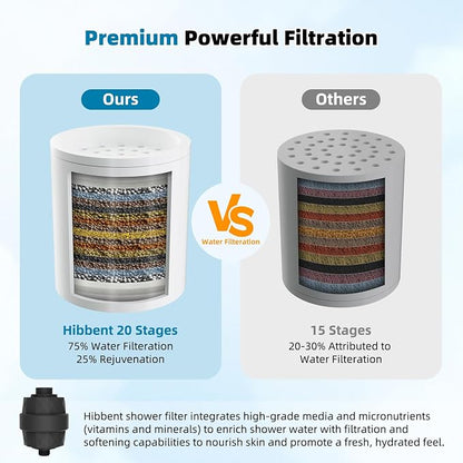 Hibbent Upgraded High Output Shower Filter - Image 4