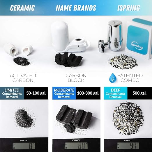 iSpring FDF1 Faucet Mount Water Filter Replacement Cartridge - Image 3