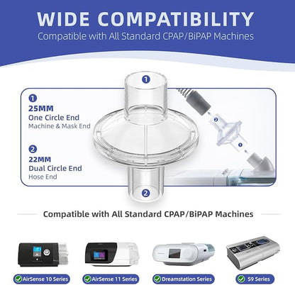 CPAP Filters for CPAP and BiPAP Machine - Image 3