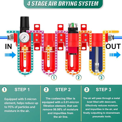Industrial Grade 4-Stage Aluminum Air Drying System, 1/2 Inch NPT, 0-150 PSI - Image 4