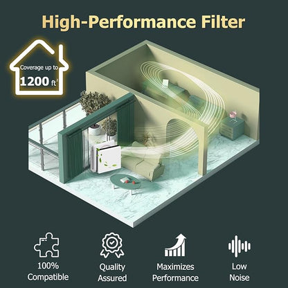 Improvedhand AP-1512HH Replacement Filter - Image 5