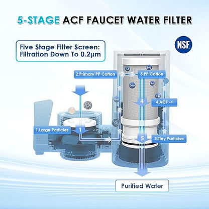 Faucet Water Filter for Sink, Rapid Flow - Image 5