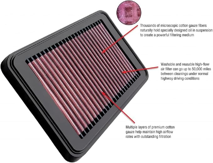 OTP2385 OTPerformance Air Filter Washable Compatible - Image 7