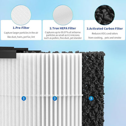 AC300 Replacement Filter Compatible - Image 3