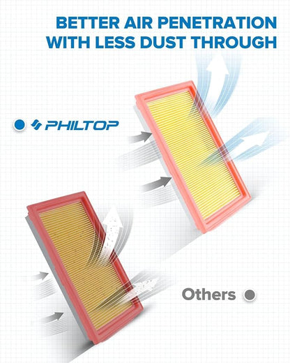 PHILTOP Engine Air Filter CA10234 Replacement - Image 3