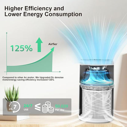 Air Purifiers for Home, FRESHDEW Air Purifier Up to 1300ft² for Smoke Pet - Image 9