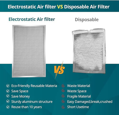 Torjim 14x24x1 MERV8 Washable & Reusable Electrostatic Air Filter, AC/HVAC - Image 5