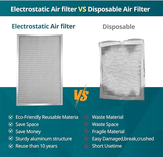 Torjim 20x20x1 MERV8 Washable & Reusable Electrostatic Air Filter - Image 5