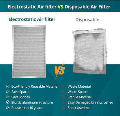 Torjim 12x24x1 Air Filter-MERV8, Washable & Reusable AC/HVAC Permanent - Image 5