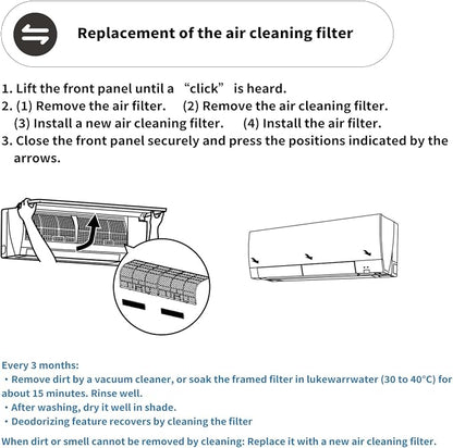 Annual Mini Split Filter Bundle Compatible - Image 5