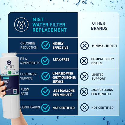 Mist EDR4RXD1 Refrigerator Water Filter Replacement - Image 3