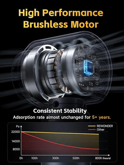 REWONDER Car Vacuum Cleaner High Power, 22000Pa Vacuum Cleaner & 110000RPM Air - Image 7