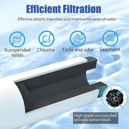 CTO1 Water Filter Replacement, Compatible - Image 3