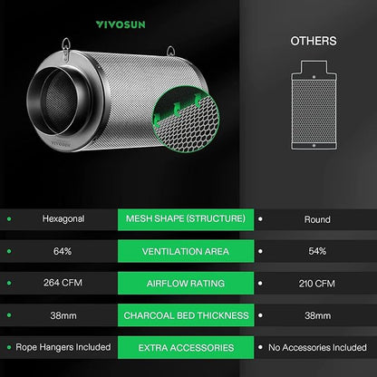 VIVOSUN 4'' Air Carbon Filter Smelliness Control and 4'' 8 Feet Black - Image 5