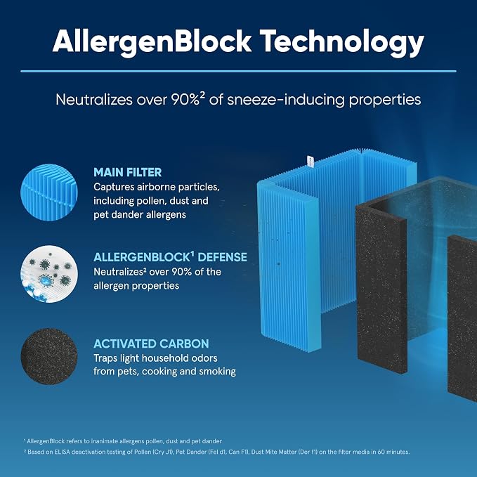 BLUEAIR Blue Pure 211+ Series AllergenBlock Filter, Genuine Replacement - Image 3