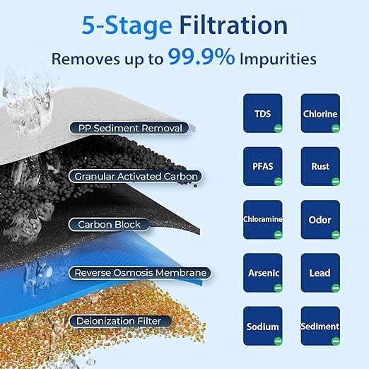 iSpring RCC1D Tankless RO/DI System, 5 Stage De-ionization Reverse Osmosis - Image 2