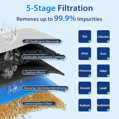 iSpring RCC1D Tankless RO/DI System, 5 Stage De-ionization Reverse Osmosis - Image 2