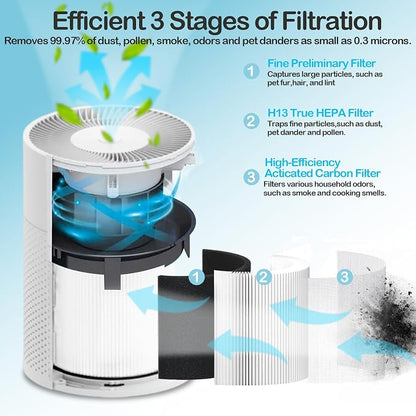 B-D02L Air Purifier Replacement Filter, Compatible - Image 3