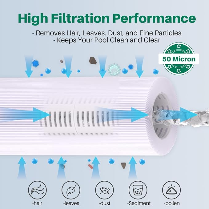 TOREAD Replacement for Spa Filter PRB25-IN, Unicel C-4326, Filbur FC-2375 - Image 4