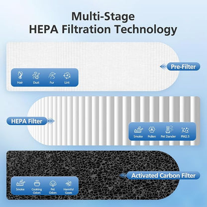 3 Pack DH-JH12 Replacement Filter Compatible - Image 4