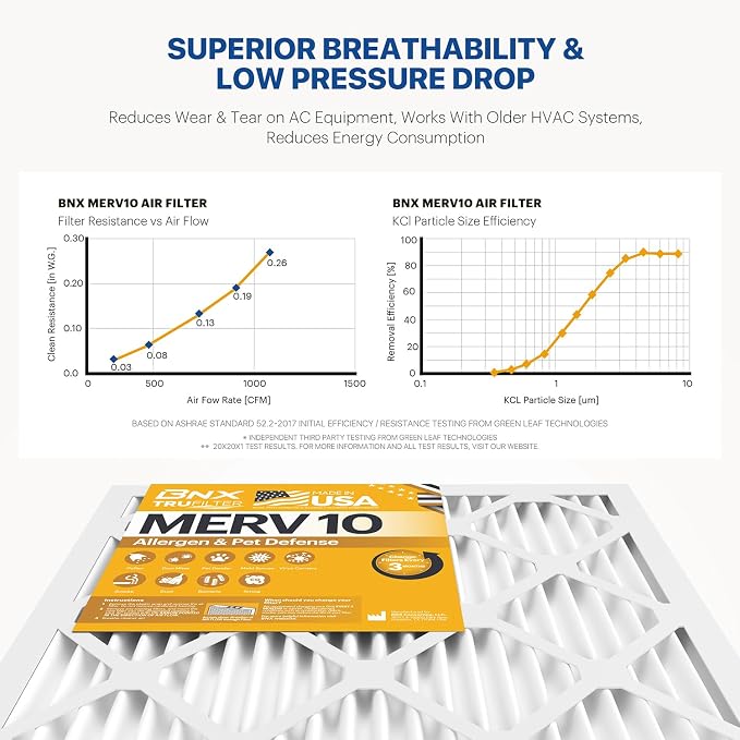 BNX TruFilter 20x20x1 MERV 10 AC Furnace Air Filter - Image 5