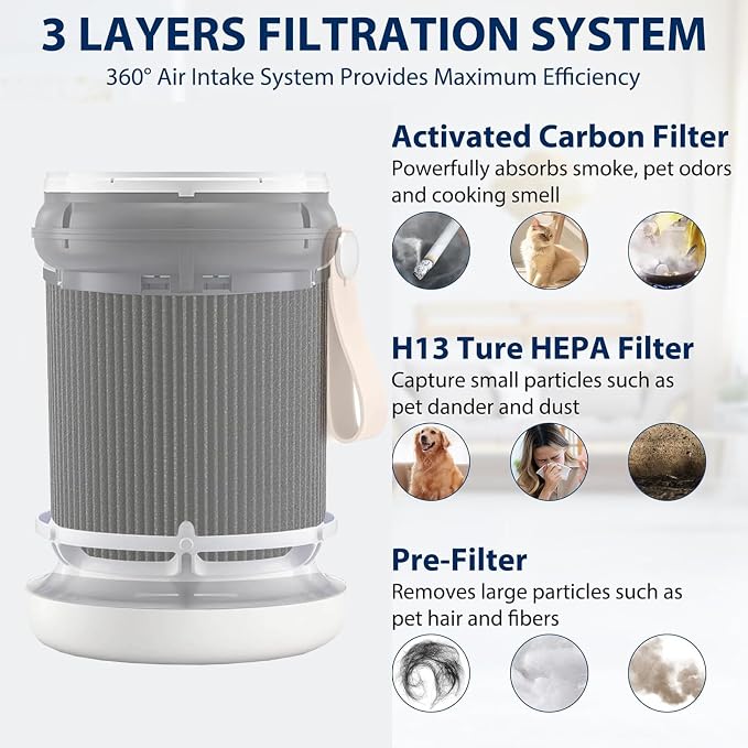 2 Pack Air Mini PECO-HEPA Replacement Filters Compatible - Image 4