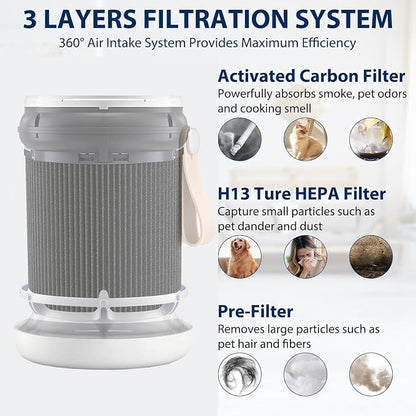 2 Pack Air Mini PECO-HEPA Replacement Filters Compatible - Image 4