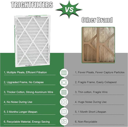 14x20x1 Air Filter 4 Pack, MERV 8 Pleated Dust Defense Air Filters Replacement - Image 3
