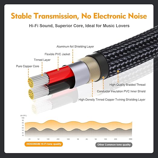 HOSONGIN RCA Female to 3.5mm Male Audio Cable (12 inch) 2 Pack, Gold-Plated Aux to 2RCA Female Adapter – Hi-Fi Stereo Y Splitter for iPhone, TV, Amp, Car, DJ Gear – Nylon Braided, Oxygen-Free Copper