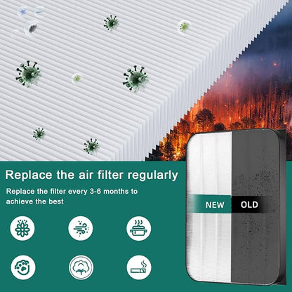 7-Pack Amboseli 3500 Replacement Filters Compatible AD3000/3500 Air Purifi-er - Image 4