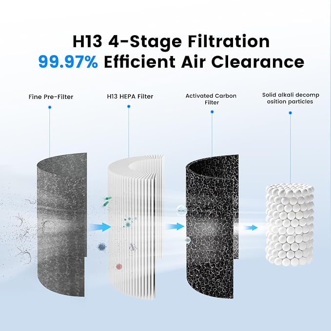 Mini Car Air Purifier-True HEPA Portable Small Air Purifier - Image 3
