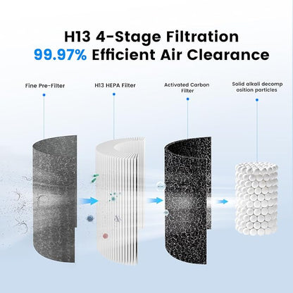 Mini Car Air Purifier-True HEPA Portable Small Air Purifier - Image 3