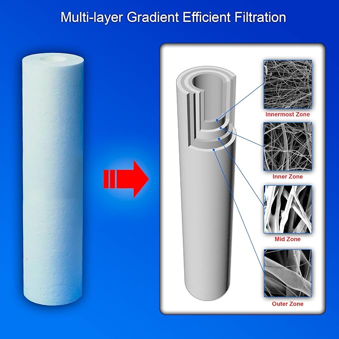 6 Standard Coconut Shell Block Carbon & 6 Four Layers of Filtration - Image 3