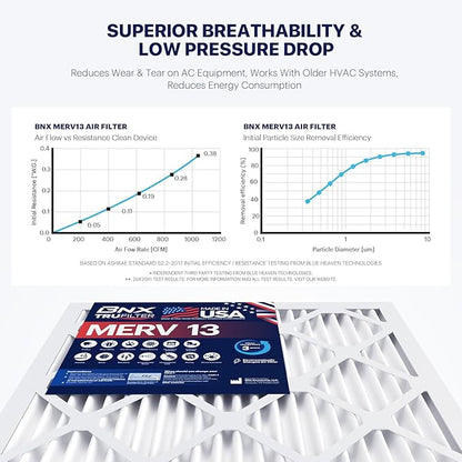 BNX TruFilter 12x12x1 Air Filter MERV 13 - Image 5