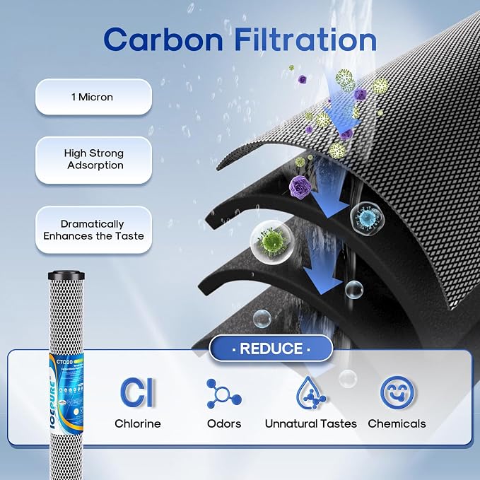 ICEPURE 20" x 2.5" Whole House Water Filter Replacement Combo Kit, Activated - Image 6