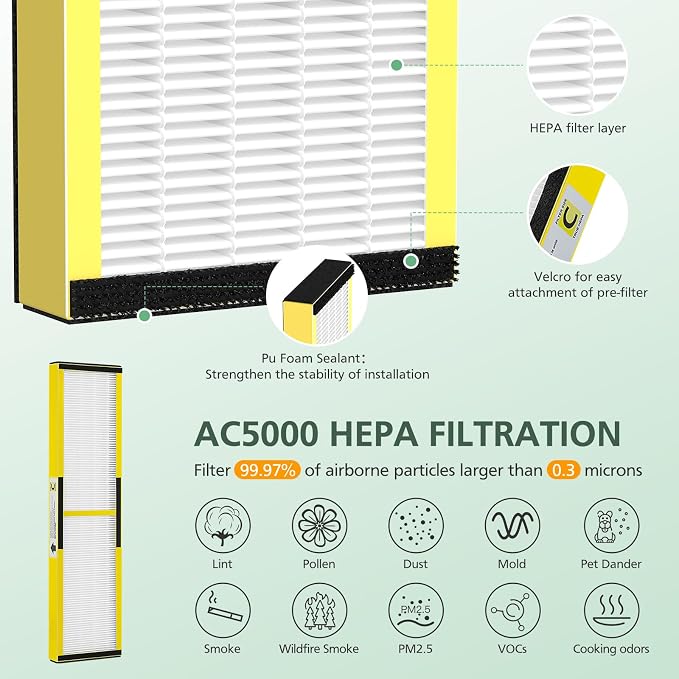 isinlive 2 Pack FLT5000 HEPA Filter C Replacement - Image 4