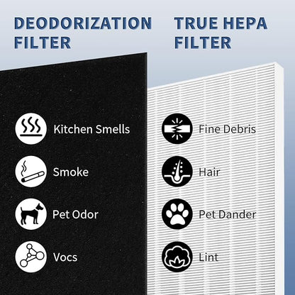 4 Pack C545 True HEPA Replacement Filter S Compatible - Image 9