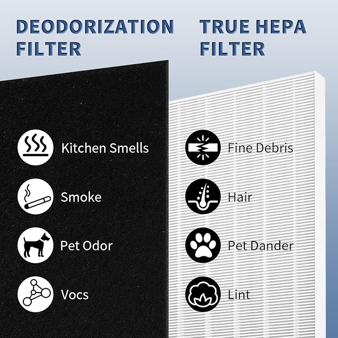 C545 True HEPA Replacement Filter S Compatible - Image 8