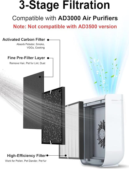 3000 Replacement Filters Compatible - Image 2