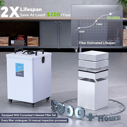 FumeClear FC-2002 Fume Extractor, 260 to 300m³/h Strong Suction, Low-Noise - Image 5