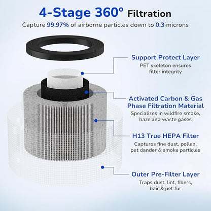 Fil-fresh 2-Pack MK01 & MK06 Replacement Filter, Compatible - Image 3