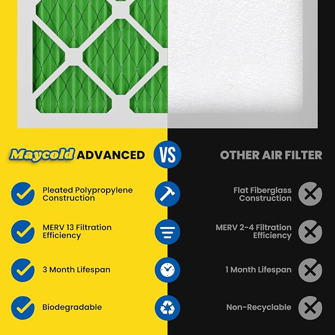 Maycold MERV 13 20x25x1 Air Filter, High-Efficiency Pleated AC & Furnace Filters - Image 4