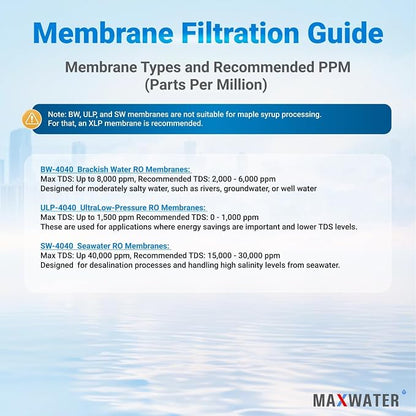 Max Water ULP-4040 Reverse Osmosis 4" x 40" RO Membrane, 2600 GPD | ULP 4040 - Image 7