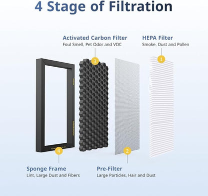 Tesla Model 3/Y HEPA Cabin Air Filter 4 Pack - Image 2