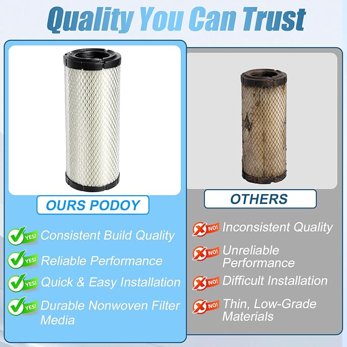 Podoy P821575 Air Filter Compatible - Image 5
