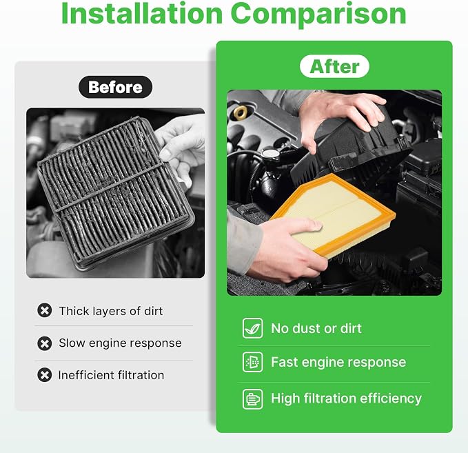 2PCS Engine Air Filter Fit for Jeep Grand Cherokee 2022-2025 2026, Grand - Image 4