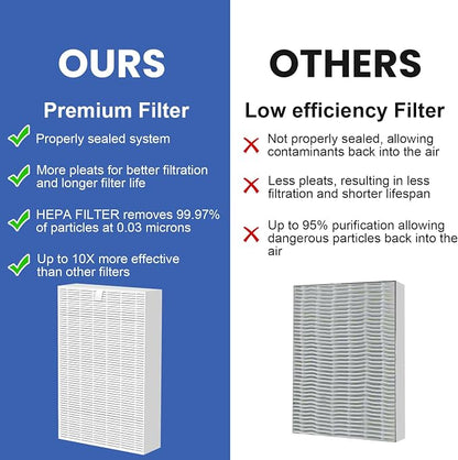 HPA100 HEPA Filter Replacement Compatible - Image 6