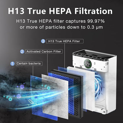 2 Pack PR1 Replacement Filter, Compatible - Image 3