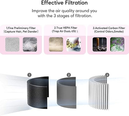 Azeus Air Purifier for Large Room - Image 3